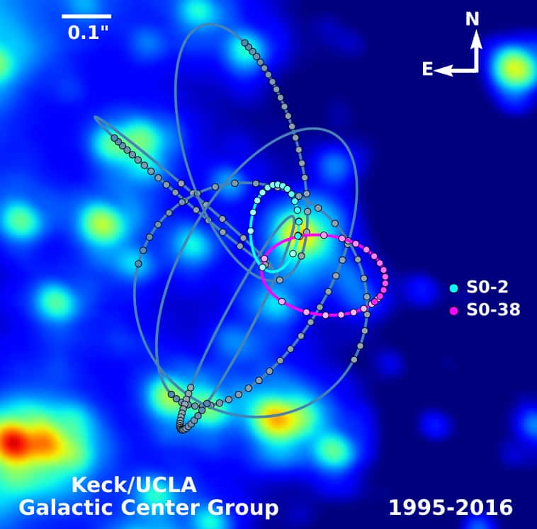 Les orbites de deux étoiles étudiées par les chercheurs de 1995 à 2016 autour de Sagittarius A*. © <em>UCLA Galactic Center Group</em>
