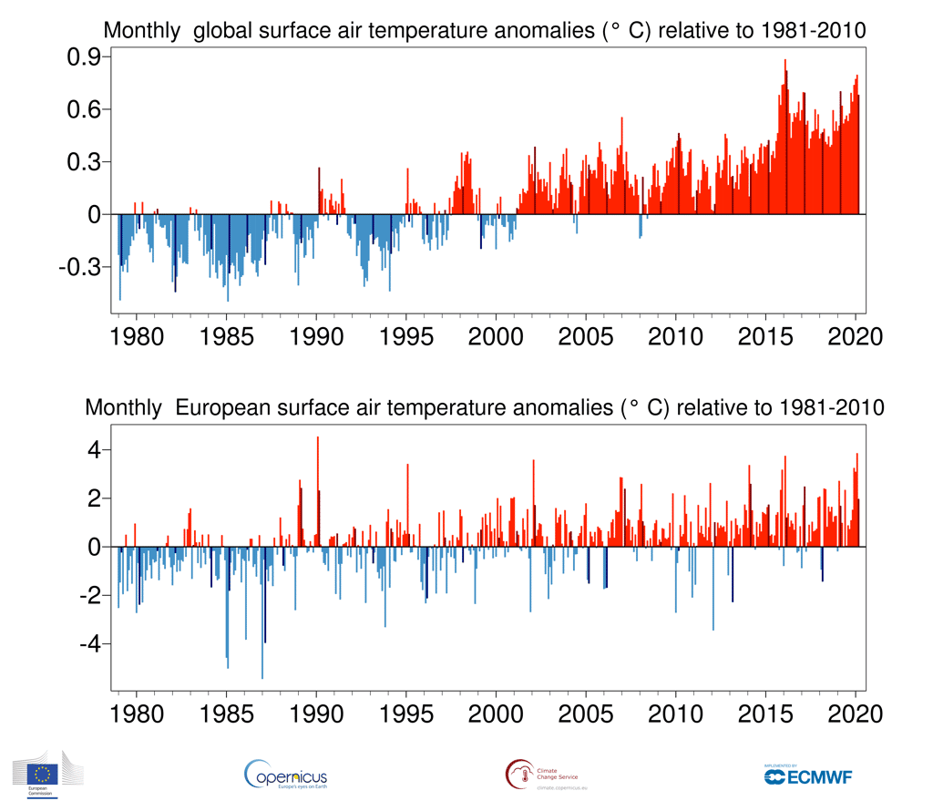 Anomalies en rouge des températures moyennes mensuelles de l'air dans le monde (graphique du haut) et en Europe (graphique du bas) relativement à la moyenne des températures entre 1981 et 2010. © Copernicus Climate Change Service, ECMWF