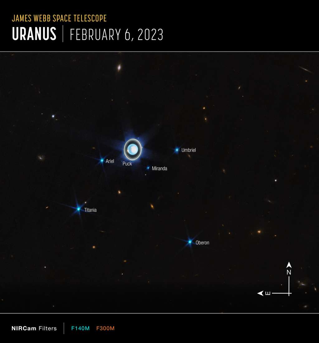 Cette vue plus large du système uranien avec l'instrument NIRCam de Webb présente la planète Uranus ainsi que six de ses 27 lunes connues (dont la plupart sont trop petites et faibles pour être vues dans cette courte exposition). Une poignée d'objets d'arrière-plan, dont de nombreuses galaxies, sont également visibles. © Nasa, ESA, ASC, STScI. Traitement d'image : J. DePasquale (STScI)
