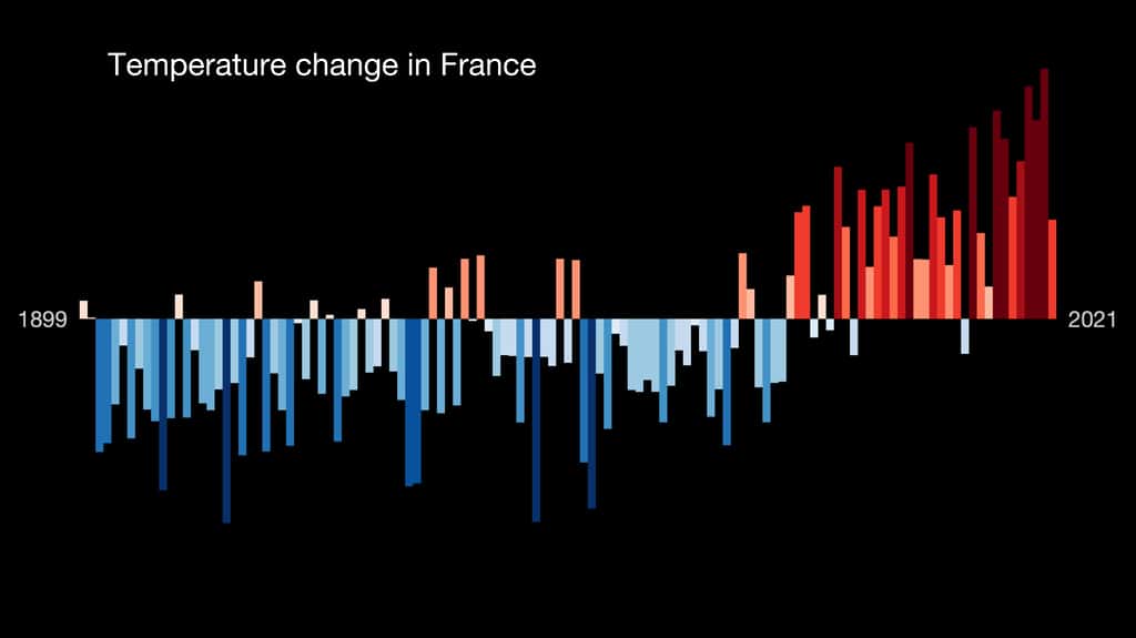 L'évolution de la température moyenne par année depuis 1899 jusqu'à 2021 en France. © Professor Ed Hawkins (<em>University of Reading</em>)