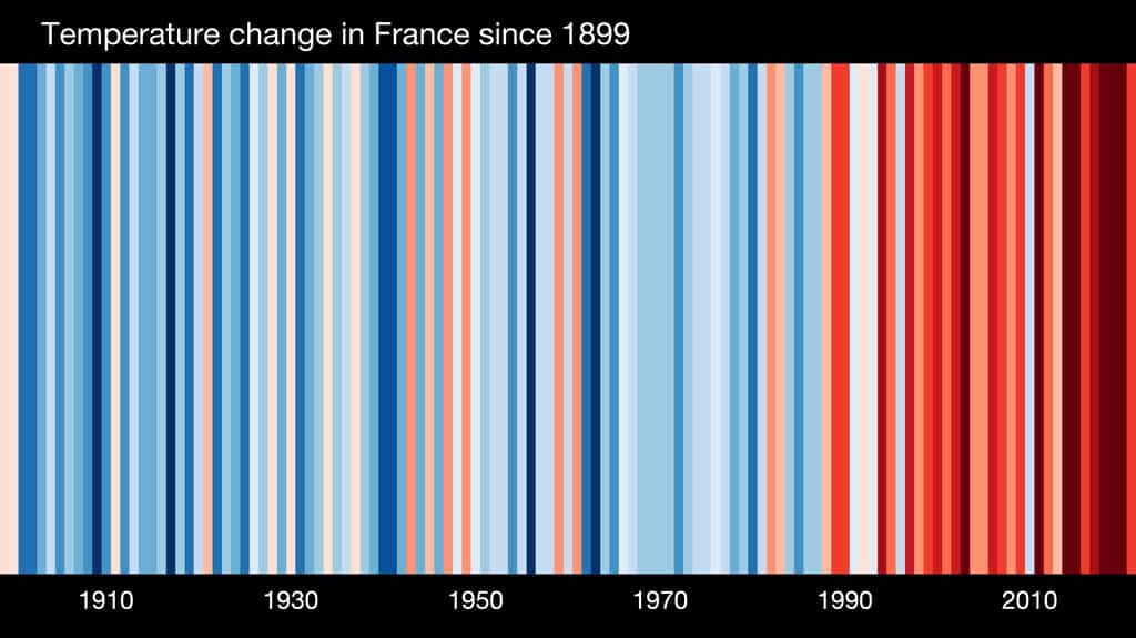 Les bandes du réchauffement climatique pour la France, un des pays les plus touchés au monde. © Professor Ed Hawkins (<em>University of Reading</em>)