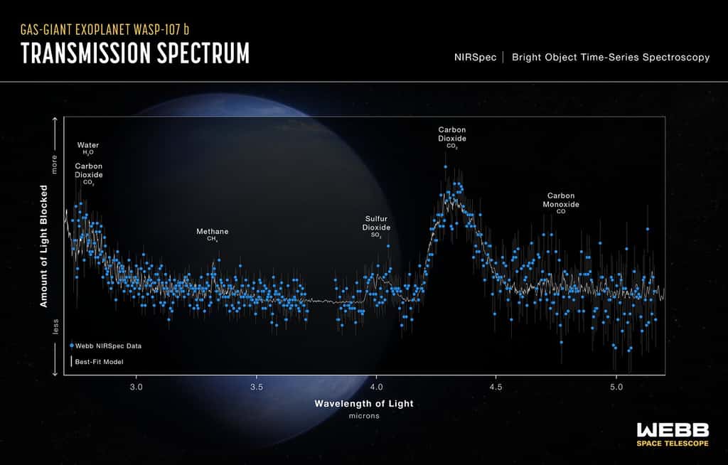 Le James-Webb résout les mystères de l'exoplanète « barbe à papa » Wasp ...