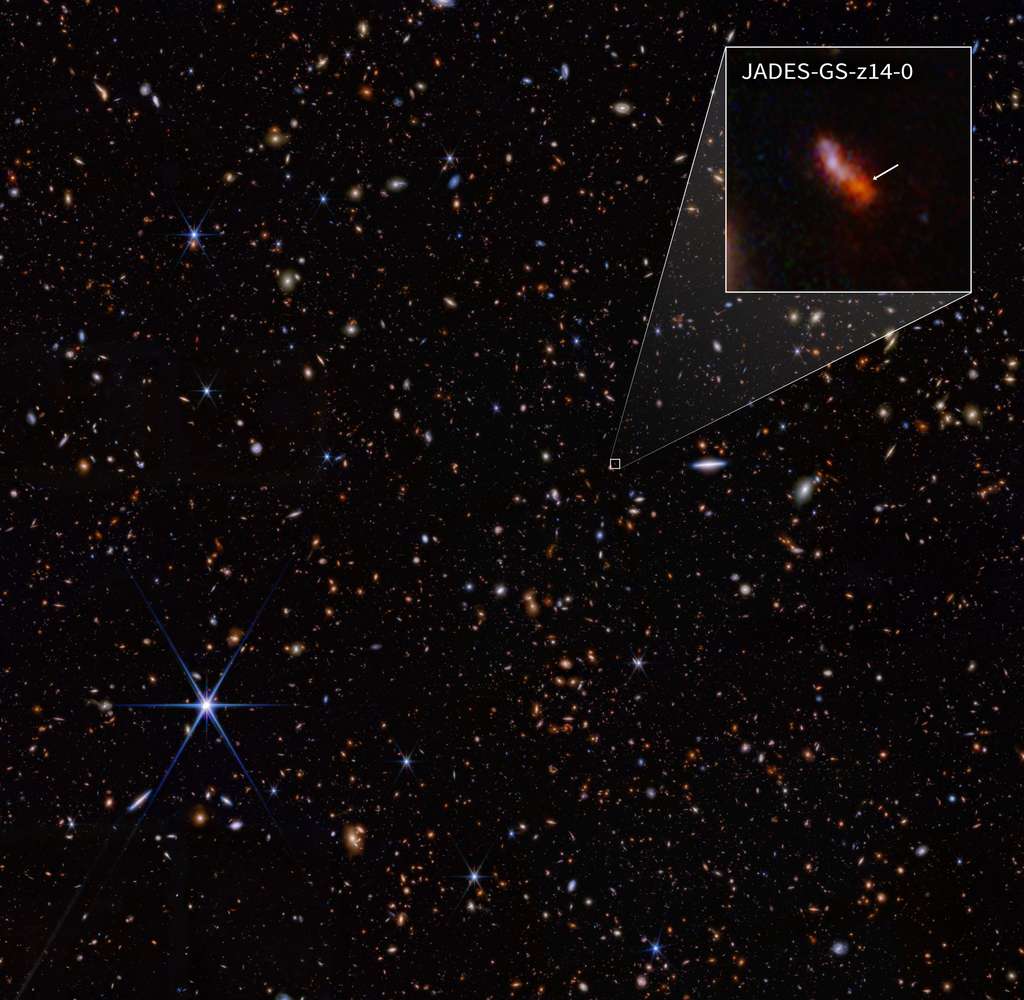 Cette image infrarouge en fausses couleurs du télescope spatial James-Webb a été prise par la NIRCam (<em>Near-Infrared Camera</em>) pour le programme JWST <em>Advanced Deep Extragalactic Survey</em>, ou Jades. On y voit un champ de milliers de petites galaxies de formes et de couleurs variées sur le fond noir de l'espace. Une étoile brillante au premier plan avec des pointes de diffraction se trouve en bas à gauche. Près du centre de l'image, un petit cadre blanc délimite une région et deux lignes diagonales mènent à un cadre, en haut à droite, à un zoom sur l'une de ces galaxies, Jades-GS-z14-0. On a déterminé pour elle un <em>redshift </em>de 14,32 (+0,08/-0,20), ce qui en fait le record de la galaxie connue la plus éloignée. Cela correspond à une période inférieure à 300 millions d’années après le Big Bang. © Nasa, ESA, CSA, STScI, B. Robertson (UC Santa Cruz), B. Johnson (CfA), S. Tacchella (Cambridge), P. Cargile (CfA)