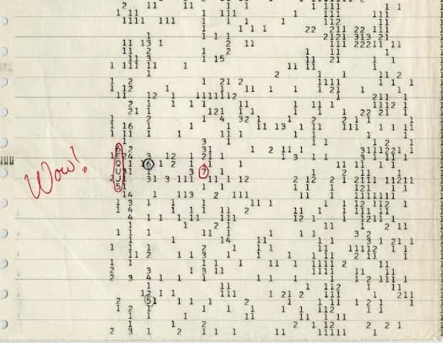 Le signal <em>Wow!</em>, tel qu'enregistré en 1977. Il ne bougeait pas sur la voûte céleste, ce qui rend peu probable qu'il s'agissait d'un satellite proche, et ne s'est jamais répété comme on pourrait s'y attendre d'une transmission délibérée venant d'E.T. © <em>The Planetary Habitability Laboratory</em> <em>@ UPR Arecibo</em> (phl.upra.edu)