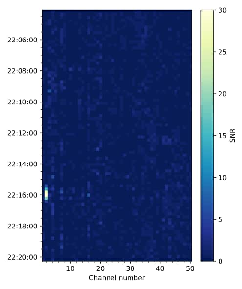 Le signal <em>Wow!</em> sous une forme moderne. © <em>The Planetary Habitability Laboratory @ UPR Arecibo</em> (phl.upra.edu)