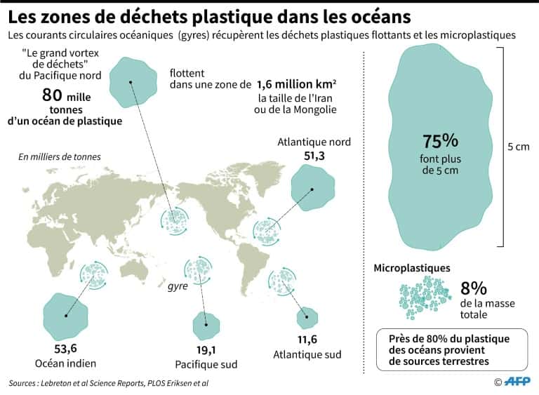 Les zones de déchets plastiques dans les océans. © Sabrina Blanchard, AFP
