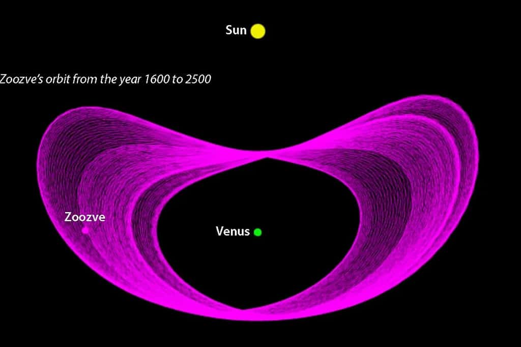 Représentation de l'orbite de Zoozve entre les années 1600 et 2500. © Phoenix7777, Horizons system, JPL, Nasa