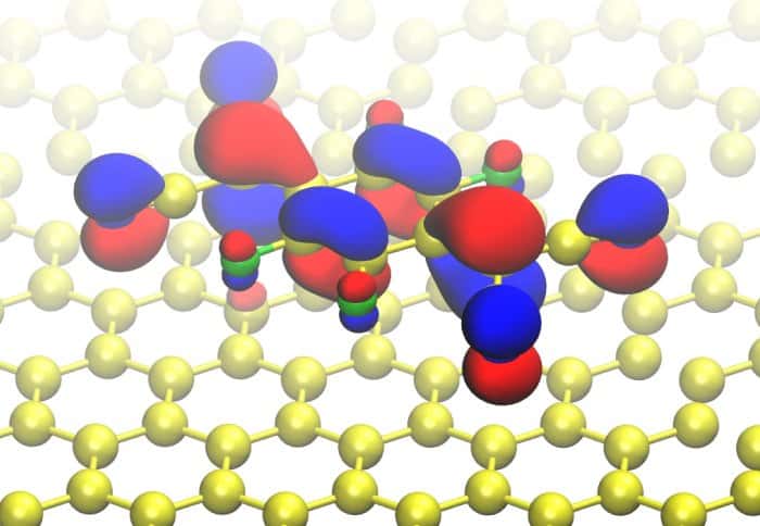 Des chercheurs sont parvenus à contrôler l’état de charge d’une molécule organique (en bleu, vert, rouge et jaune) liée à une feuille de graphène (structure jaune en nid d’abeille). © <em>Imperial College London</em>