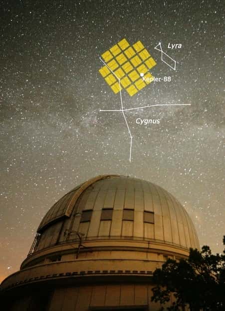 La coupole du télescope de 1,93 mètre de l'observatoire de Haute-Provence (France) qui utilise le spectrographe Sophie, avec le champ de vue de Kepler. On a indiqué la position de l'étoile Kepler-88, qui possède un système planétaire surnommé le « roi des variations de temps de transit ». © Alexandre Santerne (CAUP)