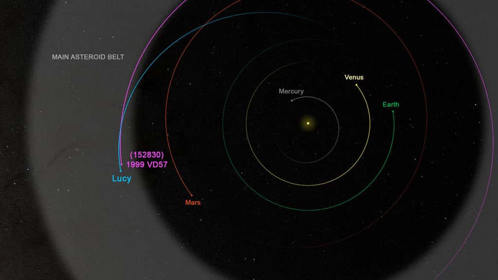 1999 VD57 se trouve la zone interne de la ceinture principale. Raphael Marschall estime que parmi les 500 000 astéroïdes qu'il a étudiés, celui-ci rencontrera la sonde sans qu'elle ait besoin de faire de manœuvre. © Nasa Goddart