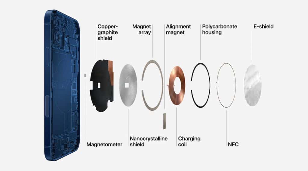 Au cœur du système de recharge sans fil de l'iPhone 12, la fine bobine perturbe le fonctionnement des implants cardiaques. © Apple 
