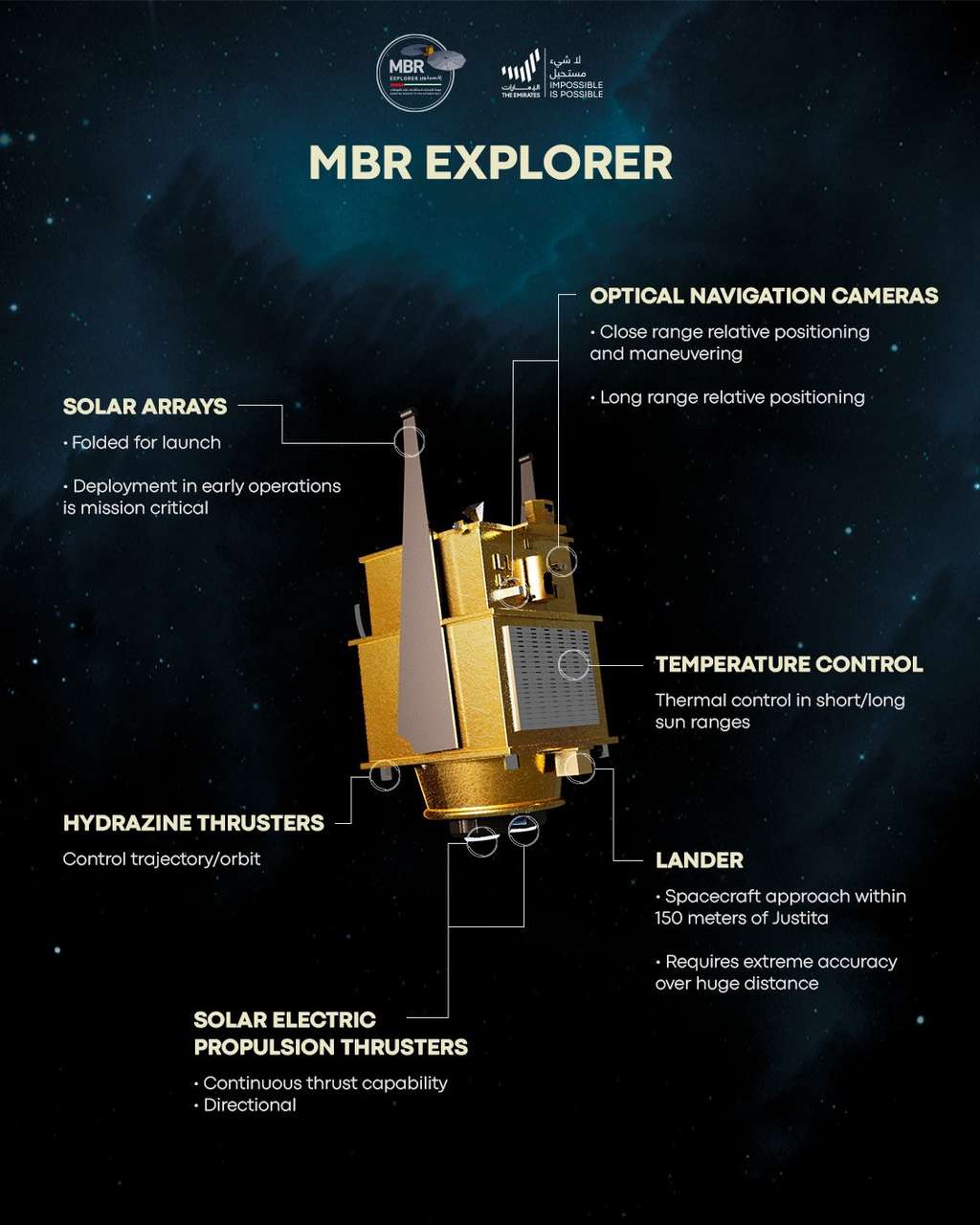 La sonde pèsera 2 300 kilos. © UAE Space Agency