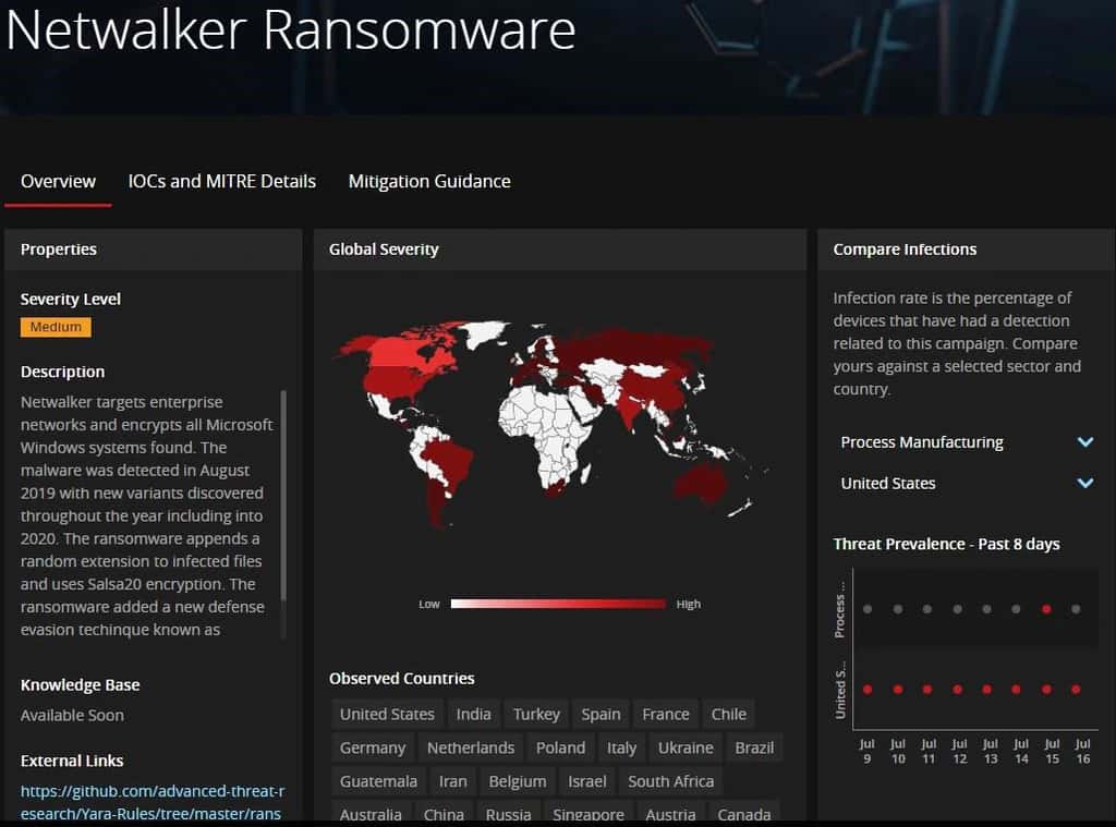 Grâce à leur ransomware, le groupe Netwalker a déjà récupéré des dizaines de millions de dollars à travers la planète. © McAfee