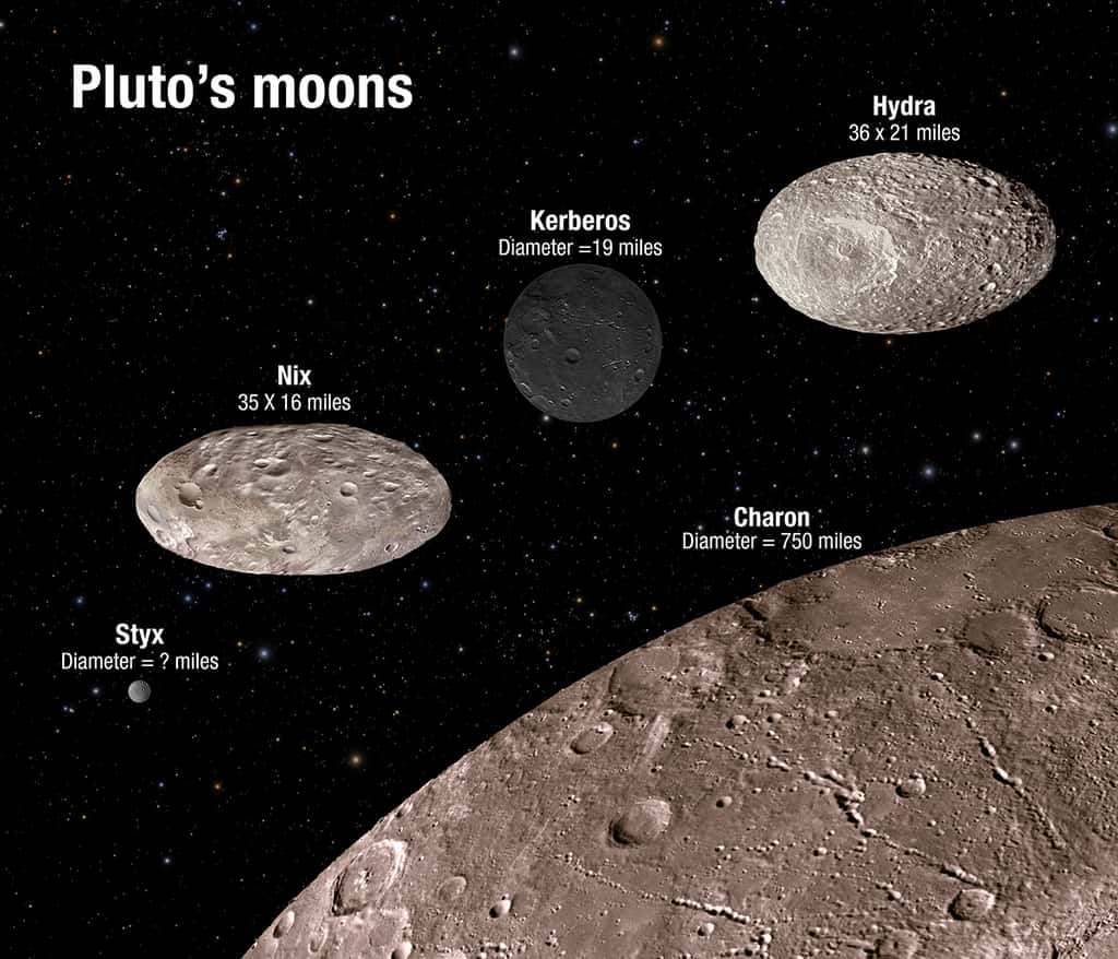 Une comparaison de la taille, de la forme et des couleurs des lunes de Pluton. Rappelons que 1 mile vaut 1,6 km environ. © Nasa, ESA, M. Showalter (Seti Institute) et G. Bacon (STScI)