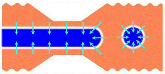 En bleu foncé, une bande magnétisée dans un matériau magnétique que l'on étire. Les flèches bleu clair indiquent la direction de l'aimantation. Sur la droite, un skyrmion nouvellement formé, en forme de bulle magnétique. © Wanjun Jiang, <em>Argonne National Laboratory</em>
