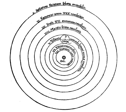 Le système héliocentrique décrit dans l’ouvrage de Copernic. © HB, Wikipedia, Domaine public
