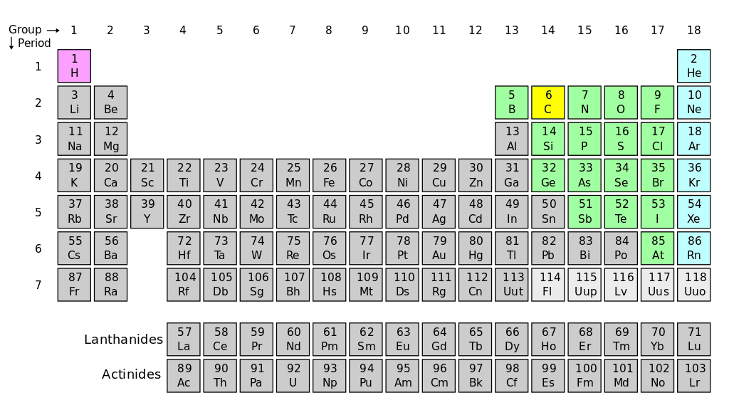 La septième période du tableau des éléments (la ligne 7) est désormais complète avec la reconnaissance de la découverte des éléments 114 à 118. © DP