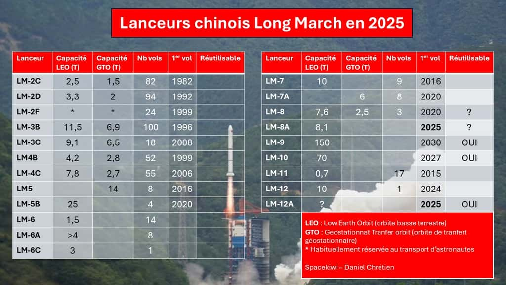 Le parc des fusées Long March doit s'agrandir en 2025 avec deux nouveaux modèles. © Spacekiwi, Daniel Chrétien