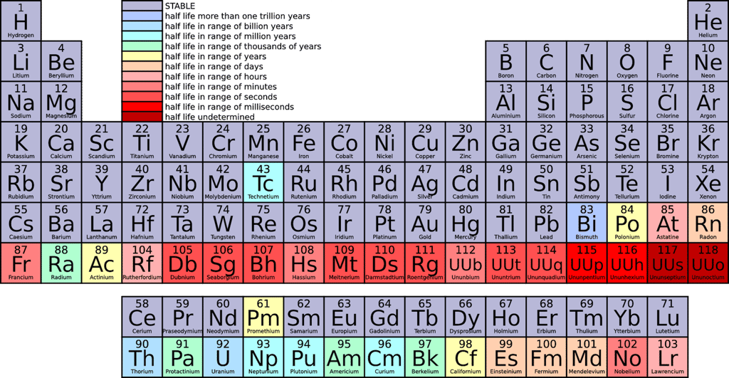 Dans la classification périodique des éléments, on retrouve les terres rares grâce à leur numéro atomique compris entre 57 et 71. Il faut y ajouter le scandium (Sc) et l’yttrium (Y). © Clker-Free-Vector_Images, Pixabay, DP