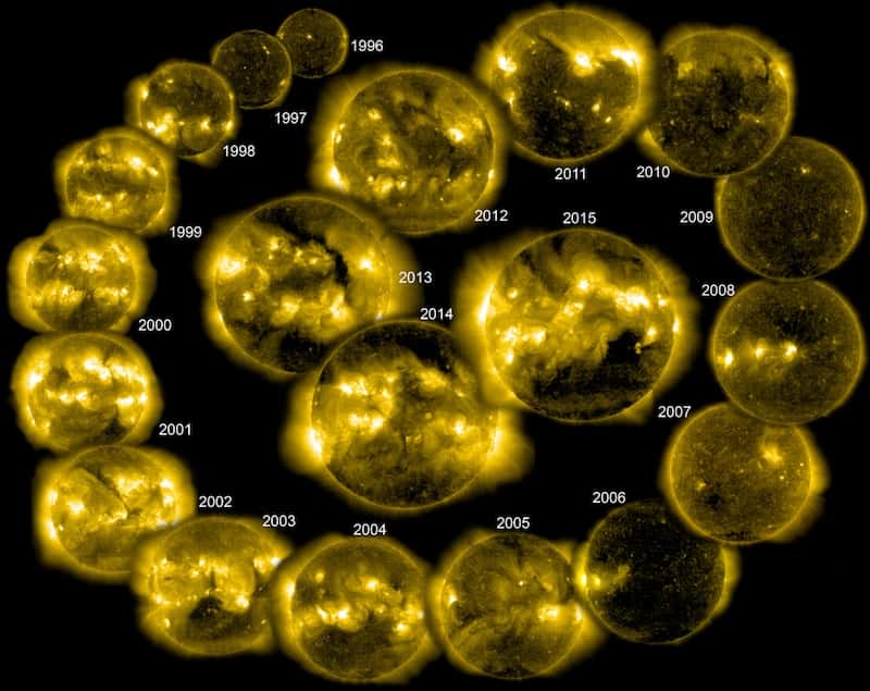 Image composite de presque 20 années complètes d’observation du Soleil par Soho. Sur ces clichés pris par le satellite dans l’extrême ultraviolet, on distingue les changements d’activité à la surface de l’étoile au fil du temps. Le cycle 23 s’est achevé vers 2006-2007 et nous sommes actuellement dans le maximum du cycle 24. © Soho, Esa, Nasa