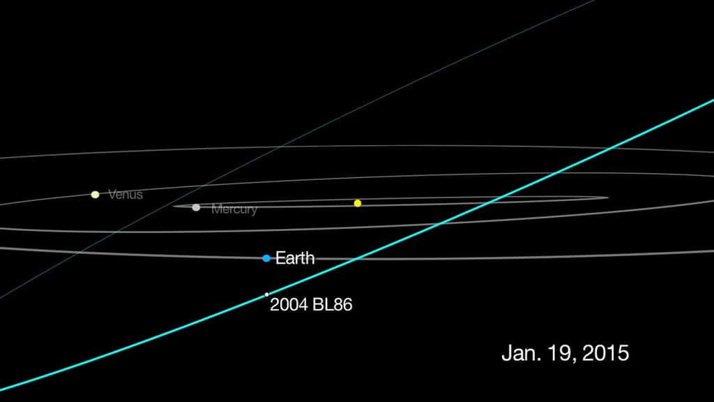 Trajectoire de l’astéroïde 2004 BL86. Son périple de 1,86 ans le conduit à croiser l’orbite terrestre, le 26 janvier 2015. Ce jour-là, à 16 h 20 TU, le géocroiseur ne sera qu’à 1,2 million de kilomètres de la Terre, soit trois fois la distance moyenne Terre-Lune. © Nasa, JPL-Caltech 