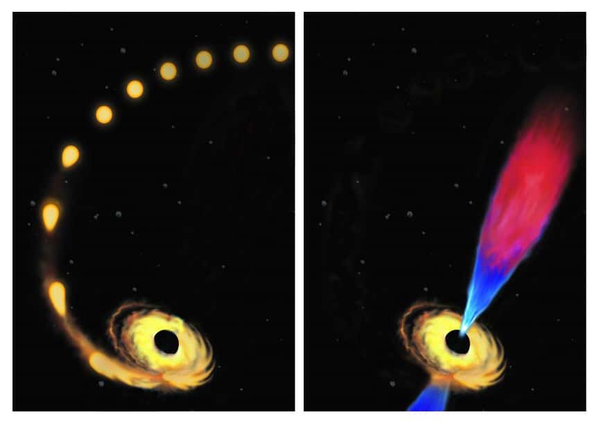 À gauche, illustration d’une étoile spiralant vers un trou noir supermassif. Les forces de marée de ce dernier l’étirent jusqu’à l’effilocher et l’enrouler autour de l’horizon des événements. À droite, un jet de plasma se forme à partir d’une partie des débris de l’astre. © Amadeo Bachar, ICRAR