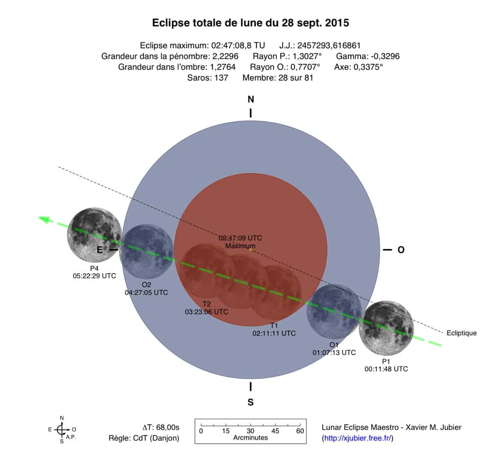 La Pleine Lune entrera dans la pénombre (en bleu sombre) à 0 h 11 TU (ajouter deux heures en France métropolitaine). Notre satellite commencera à entrer dans l’ombre (en rouge) à 2 h 11 TU. © X. Jubier