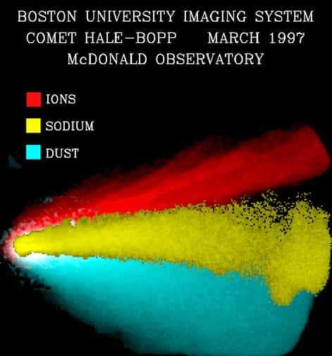 La fameuse comète Hale-Bopp était visible à l’œil nu au cours du printemps 1997. Sur cette image composite, elle est représentée à travers trois filtres sélectifs des longueurs d’onde d’émissions des ions de l’eau, du sodium et des poussières. © J. Wilson, J. Baumgardner, M. Mendillo (<em>Boston University</em>)