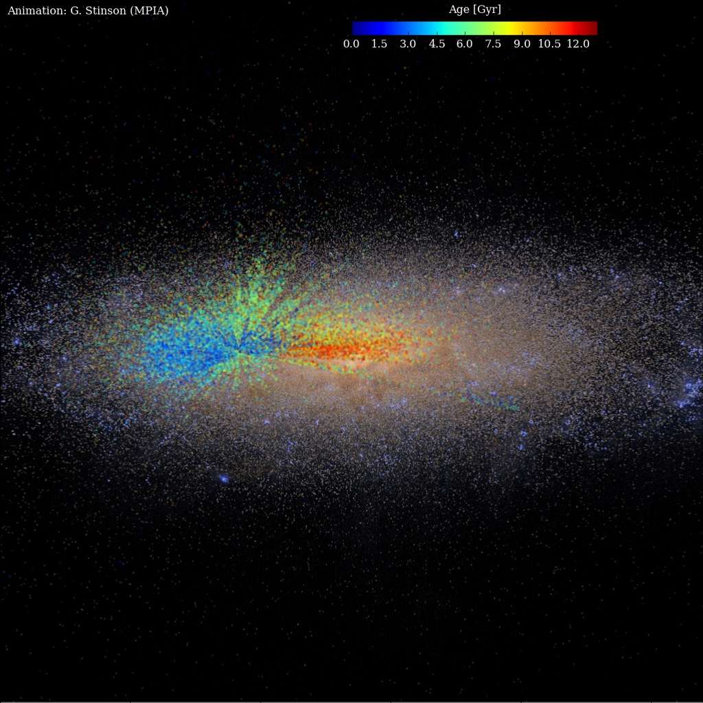 Superposée à une illustration de la Voie lactée – galaxie spirale barrée de 100.000 années-lumière de diamètre –, la distribution des géantes rouges sondées avec Apogee. Les couleurs indiquent l’âge des étoiles. En rouge (surtout au centre) : on observe les plus âgées (jusqu’à 12 milliards d’années), apparues quand la Galaxie était encore jeune et petite. En bleu : les étoiles formées plus récemment. Âgé de 4,6 milliards d’années, le Soleil se trouve, sur ce dessin, entre les couleurs vertes et bleu clair, au niveau du petit point noir. La structure radiaire qui semble l'entourer est un artefact, créé par les lignes de visée du sondage Apogee et des observations de Kepler. © G. Stinson, MPIA