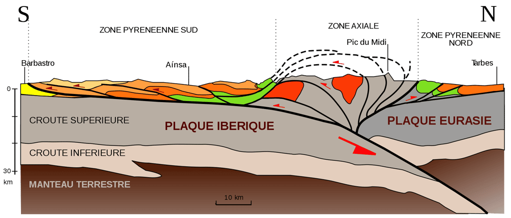 Coupe géologique des Pyrénées. © Pierraille, <em>Wikimedia Commons</em>, CC by-sa 4.0