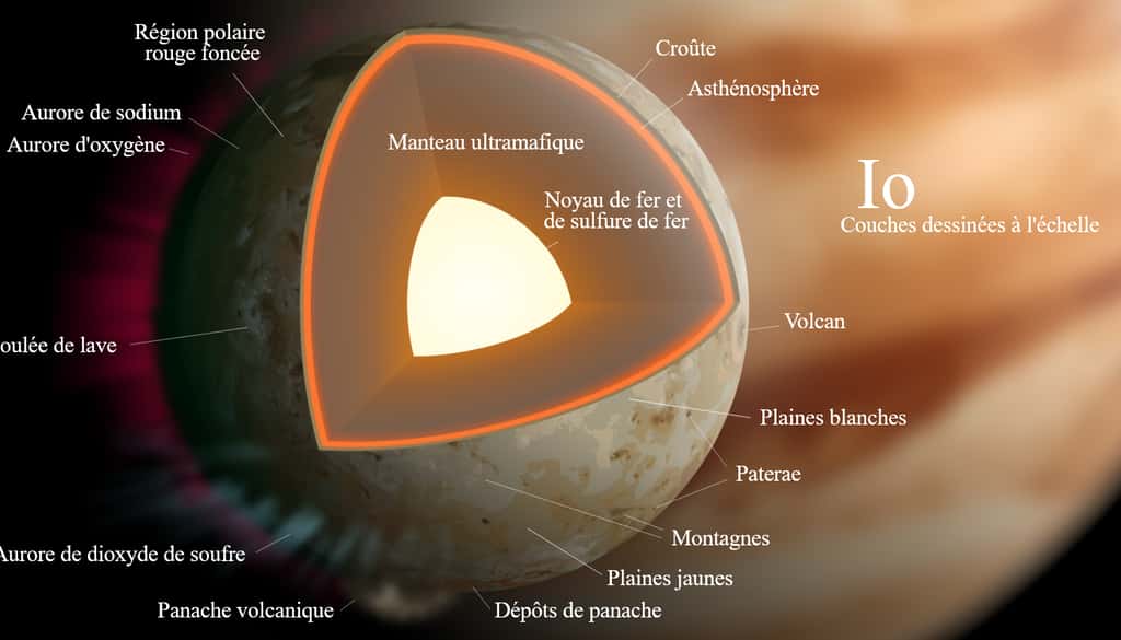 La structure interne de Io. © Kelvinsong, Charlestpt, <em>Wikimedia Commons</em>, CC by-sa 4.0