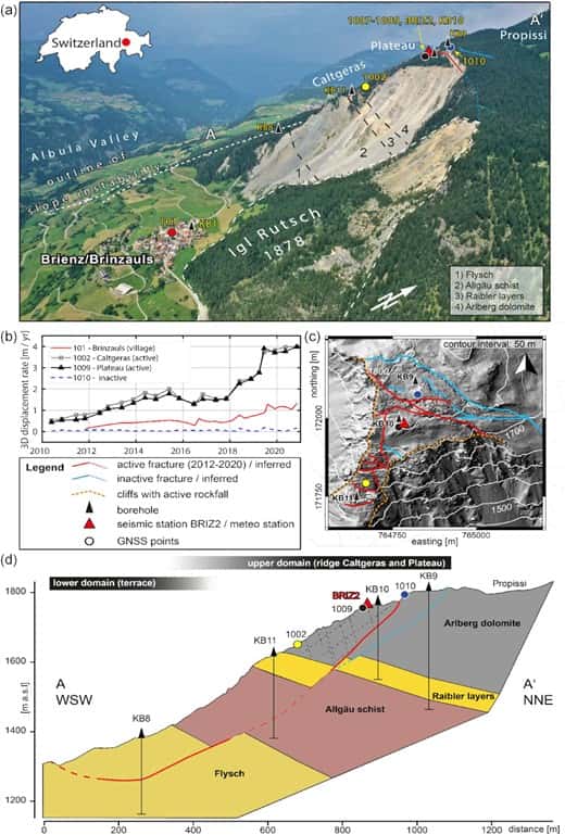 Le village de Brienz se trouve au-dessus d'une grande surface de glissement (en rouge sur l'image du bas) qui affecte tout le flanc de la montagne. © Häusler et <em>al.</em>, 2021, <em>Geophysical Journal International,</em> CC by 4.0