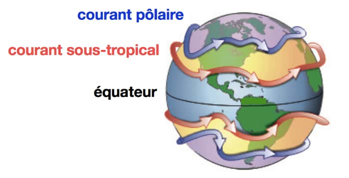 Les différents courants d'altitude (jet-stream). Celui qui touche l'Europe est le jet-stream polaire. © <em>Lyndon State College Meteorology</em>, Wikimedia Commons, domaine public