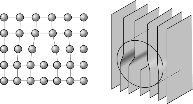 Exemple de dislocation au niveau du réseau cristallin. © Cdang, Wikimédia Commons