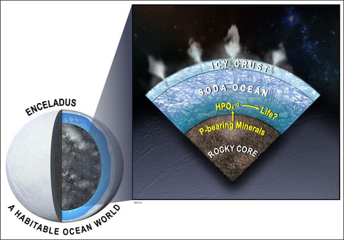 Les interactions chimiques entre le noyau solide et l'océan situé sous la croûte de glace induiraient la présence d'une importante quantité de phosphore dissoute dans l'eau. © <em>Southwest Research Institute</em>
