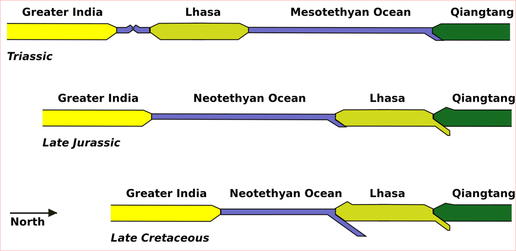 L'arc de Gangdese s'est formé lors de la subduction de l'océan Néotéthys, qui séparait alors les continents indien et eurasiatique (plus spécifiquement le terrane de Lhasa). © Aymatth2, Wikimedia Commons, CC by-sa 4.0