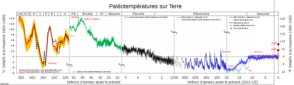 Variations des températures du globe sur les 500 derniers millions d'années. L'optimum climatique de l'Eocène (en vert) est bien visible. © Ariel Provost, <em>Wikimedia Commons</em>, CC by-sa 4.0