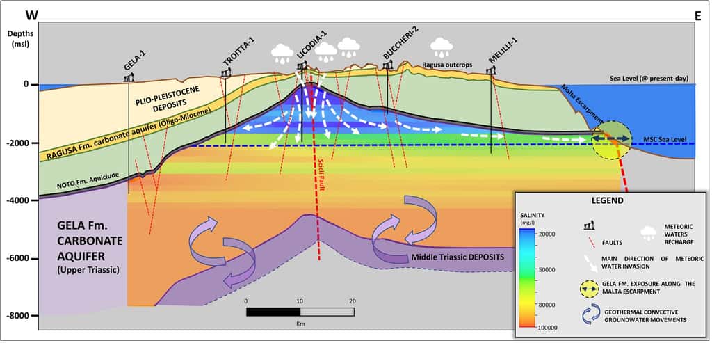 Modèle conceptuel proposé pour la formation du réservoir profond sous les monts hybléens. © Lipparini et al. 2023, <em>Commmunications earth and environment</em>
