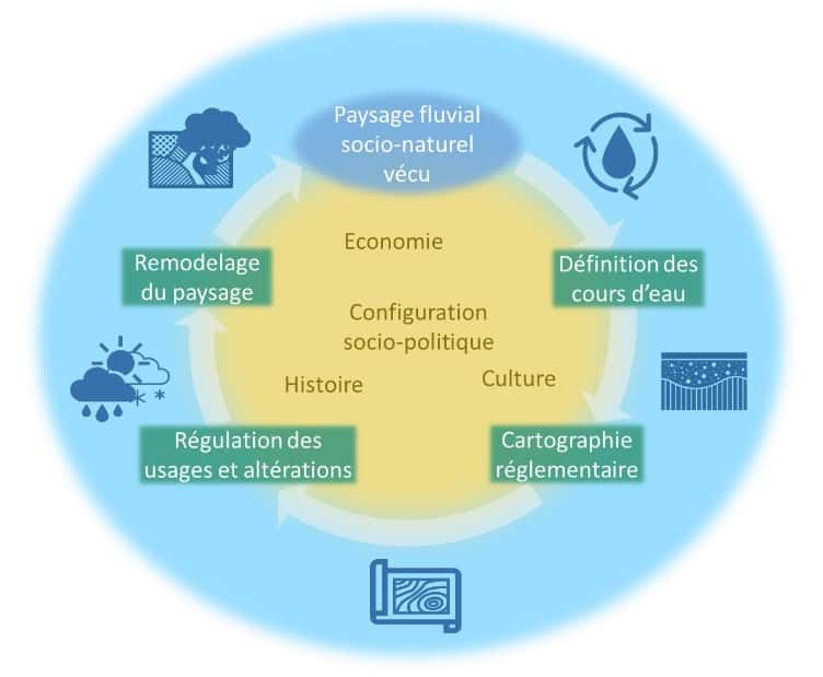 La cartographie des cours d'eau est essentielle et fait partie d'un cycle hydro-social plus large. © Messager et <em>al.</em> 2024, <em>Environmental Science and Technology</em>