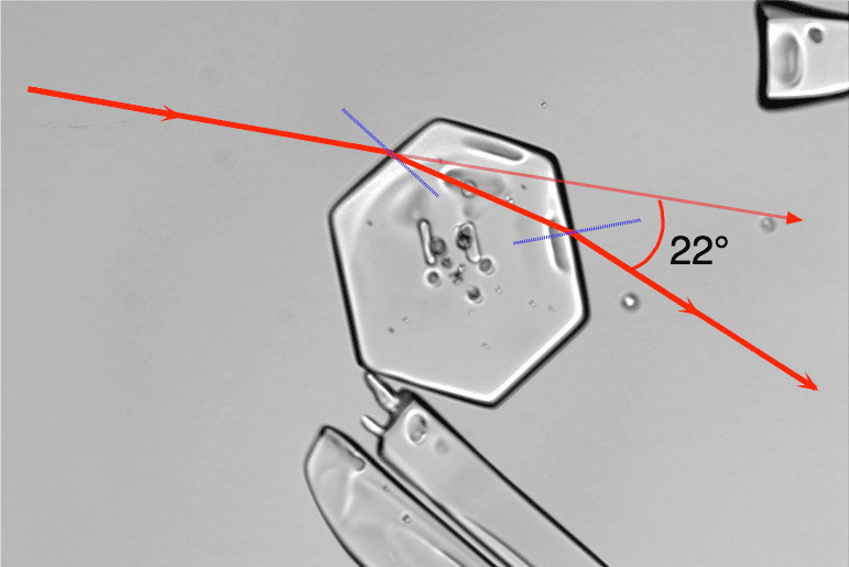 Cristal de glace avec le tracé des lignes de réfraction de la lumière produisant un halo de 22° autour du soleil. © Hannes Grobe, Alfred Wegener,<em> Institute for Polar and Marine Research</em>, Wikimedia Commons, CC by-sa 2.5 