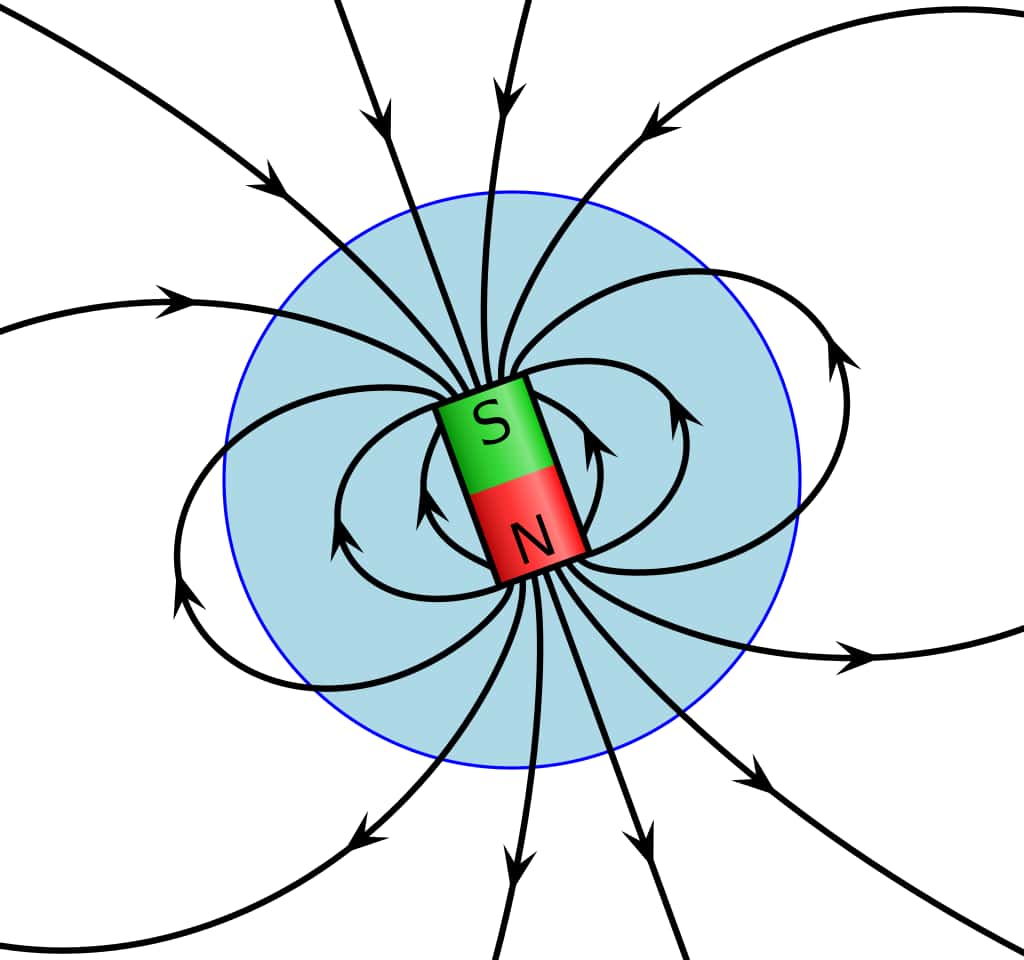 Orientation des lignes de champ magnétique, qui peuvent être comparées à celles d'un dipôle. © Geek3, Wikimedia Commons, CC by-sa 3.0