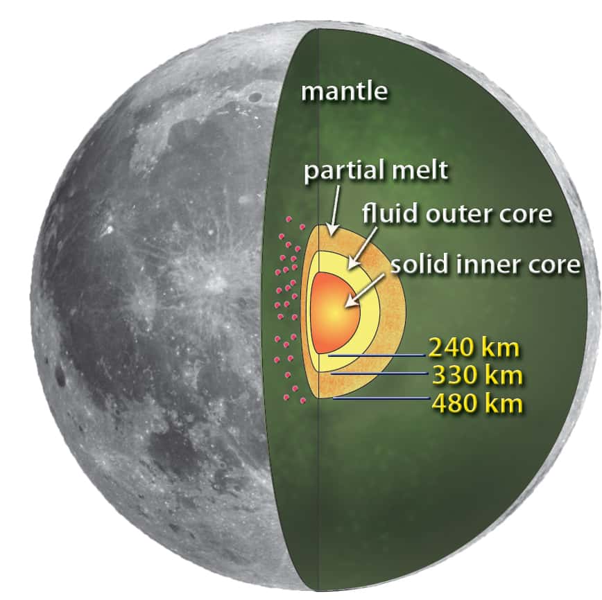Structure interne de la Lune. Le diamètre du noyau interne solide est désormais estimé à environ 500 kilomètres. © Nasa, MSFC, Renee Weber 