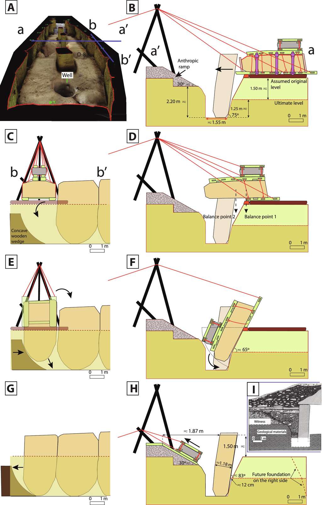 La technique du contrepoids aurait pu être utilisée pour mettre en place les gigantesques blocs de 150 tonnes chacun qui composent le dolmen de Menga. © Rodríguez et al. 2024, Science Advances