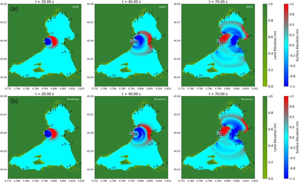 Les simulations numériques ont permis de reconstruire les caractéristiques du tsunami qui a agité les eaux du lac d'Aiguebelette il y a 11 700 ans. © Zafar et al. 2024, JGR