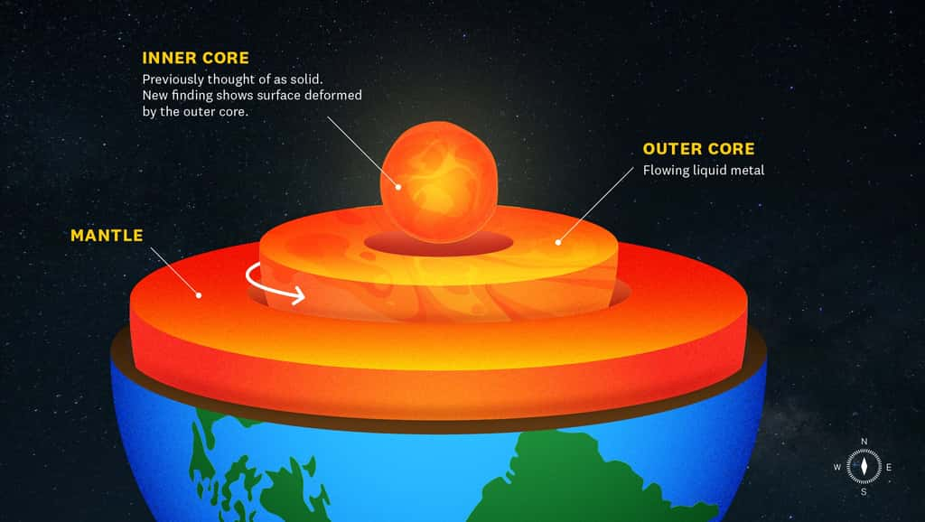 Une nouvelle étude révèle que la surface du noyau interne pourrait se déformer de manière visqueuse. © Edward Sotelo, USC Graphic 