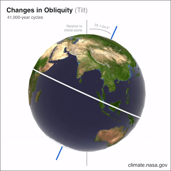 L'obliquité représente les variations de l'inclinaison de l'axe de rotation de la Terre. © Nasa, JPL-Caltech