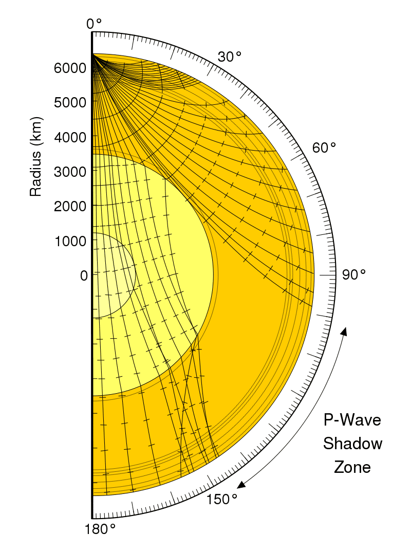 Exemple des trajectoires (rais sismiques) des ondes P au sein de la Terre. En traversant les différentes interfaces, les trajectoires peuvent être déviées, menant à la création de « zones d’ombre » (zones à la surface de la Terre où les ondes ne peuvent arriver). © <em>United States Geological Survey,</em> SVG by Vanessa Ezekowitz, CC by-sa 3.0, <em>Wikimedia Commons</em>