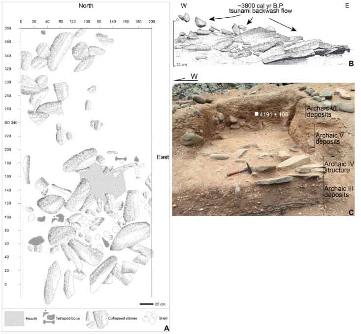 Exemple d'un site archéologique détruit par le méga-tsunami. © Salazar et al. 2022, <em>Science Advances</em>, CC by-nc 4.0