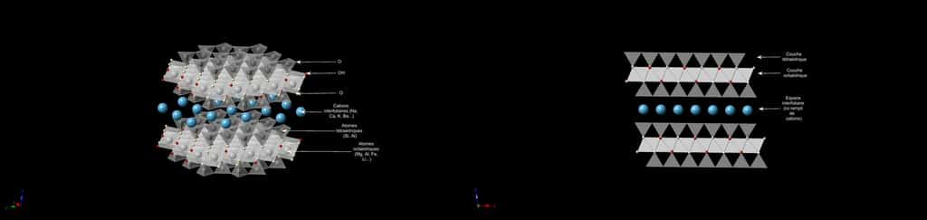 Structure atomique de la smectite : on peut voir l'organisation en feuillets. L'espace interfollaire permettant le stockage d'eau ou d'autres composés. © Hectorite, <em>Wikimedia Commons</em>, CC by-sa 3.0