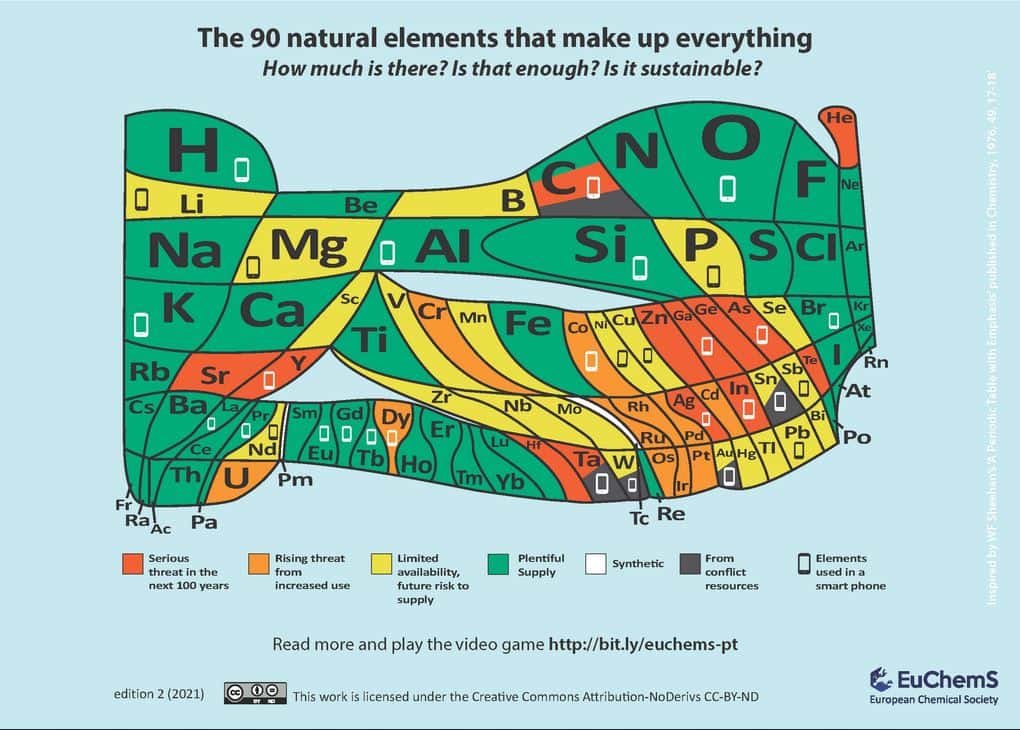 Le tableau périodique révisé par la société européenne de chimie (édition 2021), alerte sur la disponibilité de certains éléments clé. © EuChemS, CC by nd